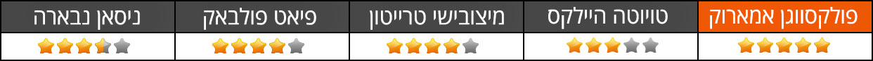 מנוע וביצועים